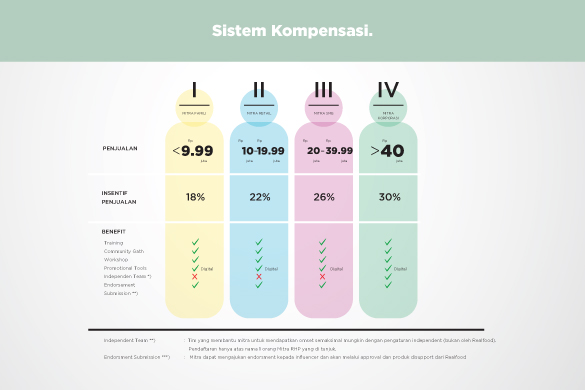sistem dropship
